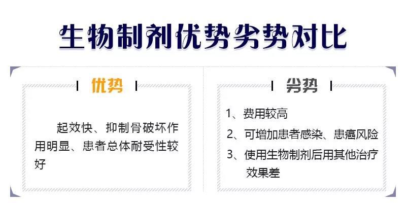 强直性脊柱炎打生物剂报销不