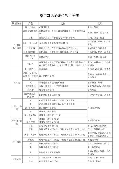 溃疡性结肠炎耳穴