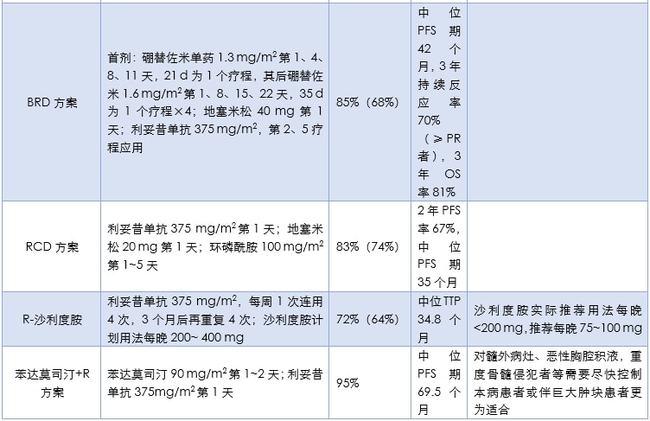 巨球蛋白血症