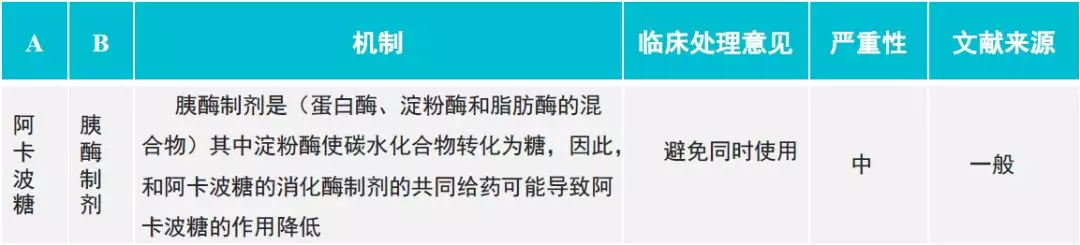 七大类降糖药的相互作用汇总！快来看看你吃的药与什么有相互作用