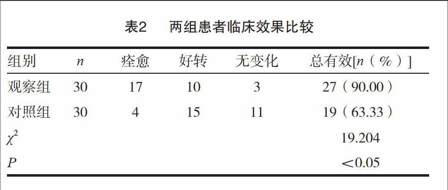 溃疡性结肠炎评分标准