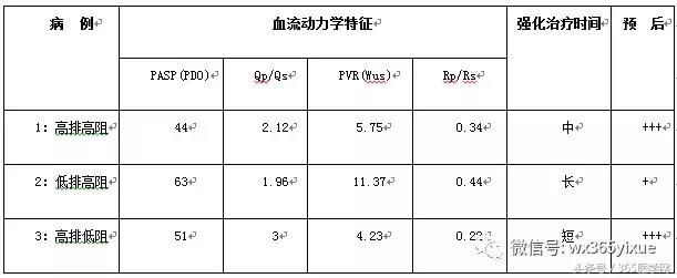 张曹进：试封堵试验不适用于成人先天性心脏病相关性肺动脉高压