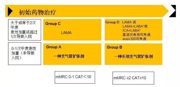 陈亚红：慢阻肺合并重度肺动脉高压的治疗丨CACP 2019