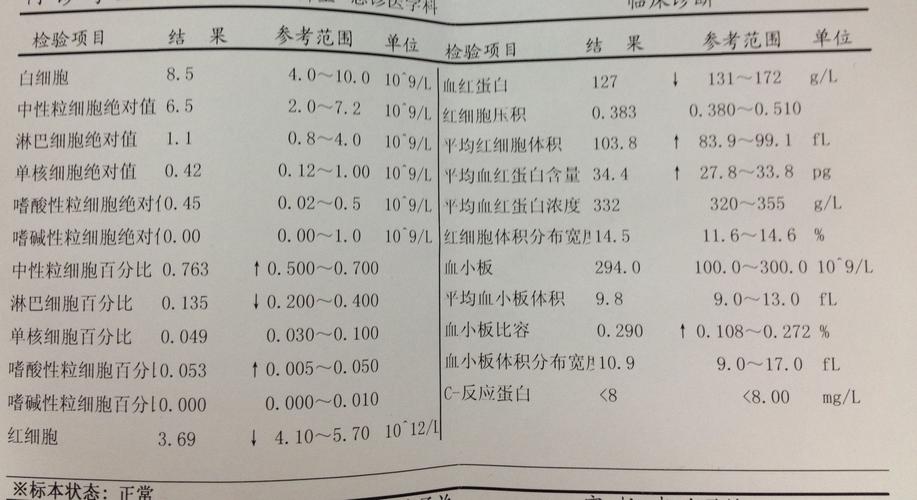 慢性溃疡性结肠炎会导致贫血吗