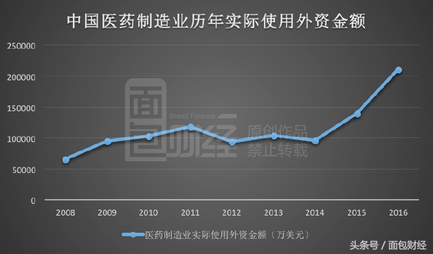 1.8万亿专利药即将到期 药品价格会降吗？