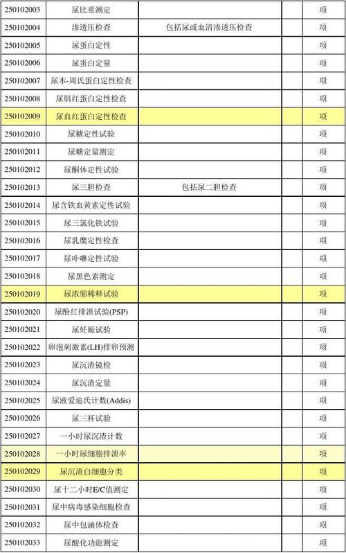 湖北溃疡性结肠炎报销标准