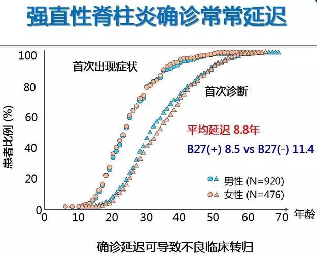 虹膜炎一定和强直性脊柱炎有关吗