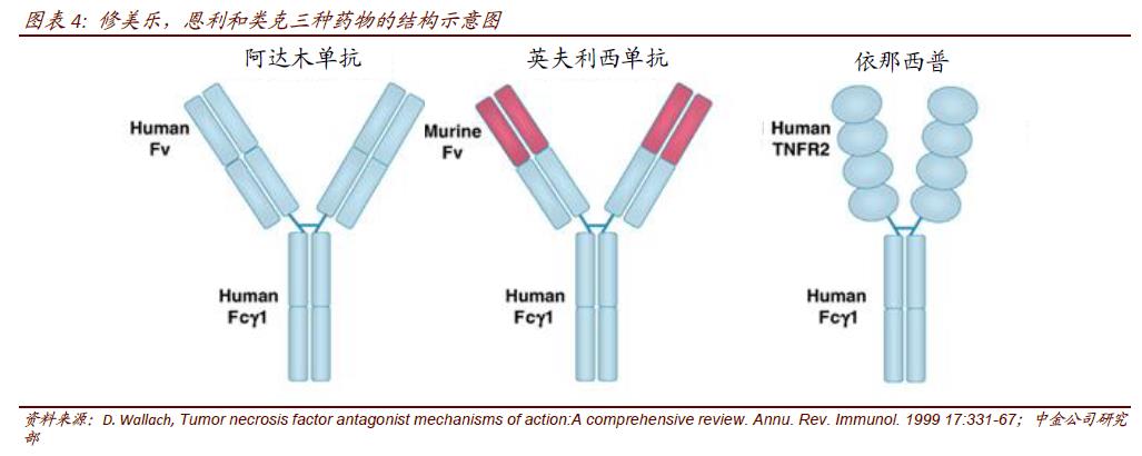 强直性脊柱炎生物制剂类克