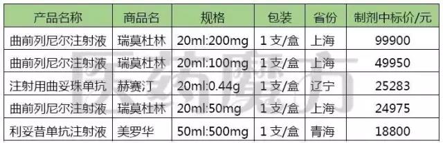 有一个“药王”，超低成本进入中国，却卖10万一支