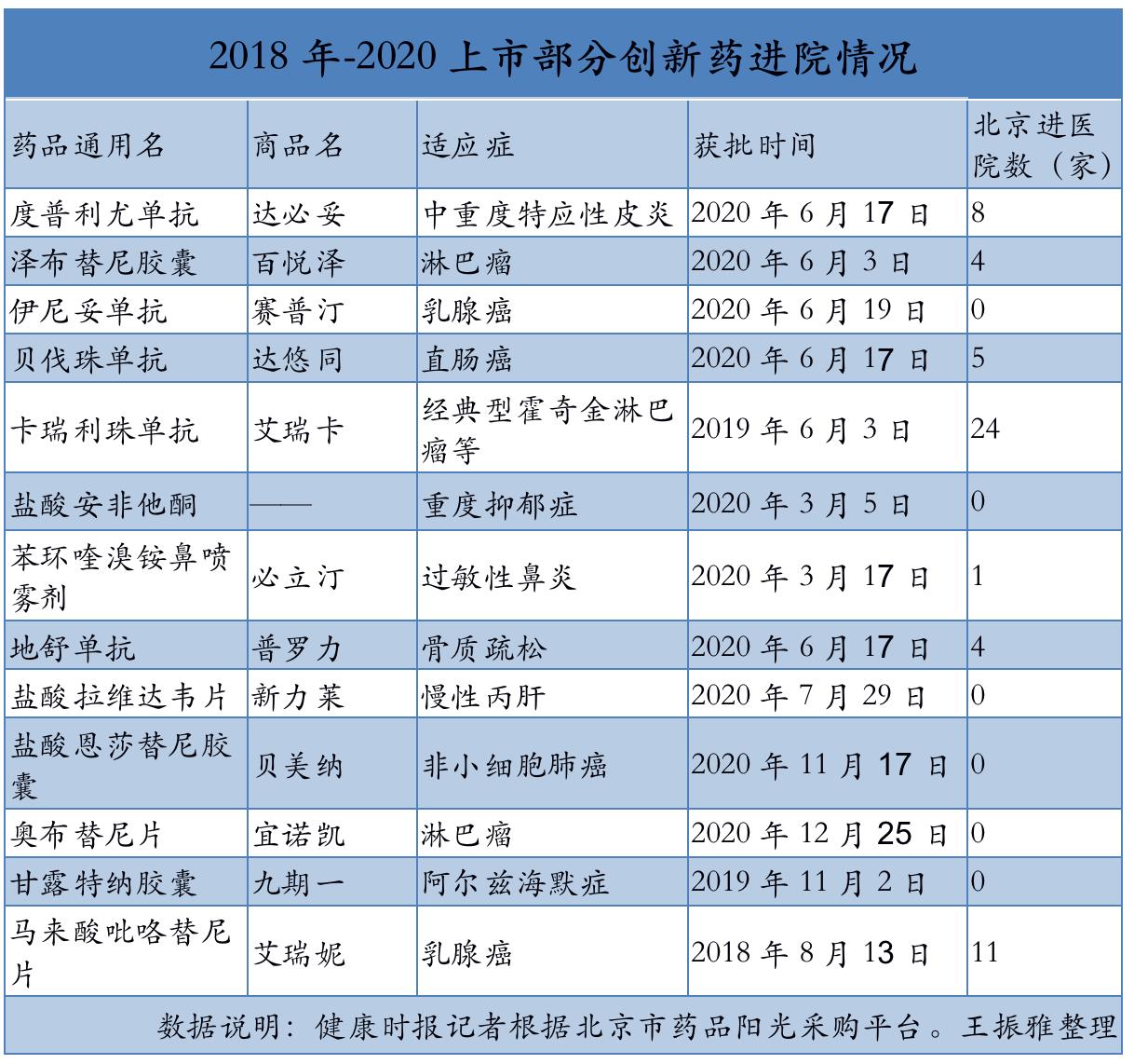 创新药为何难进医院、医保难落地