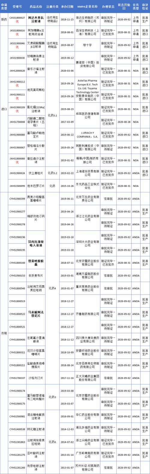 修美乐强直性脊柱炎双通道报销