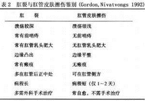 克罗恩病和溃疡性结肠炎鉴别点