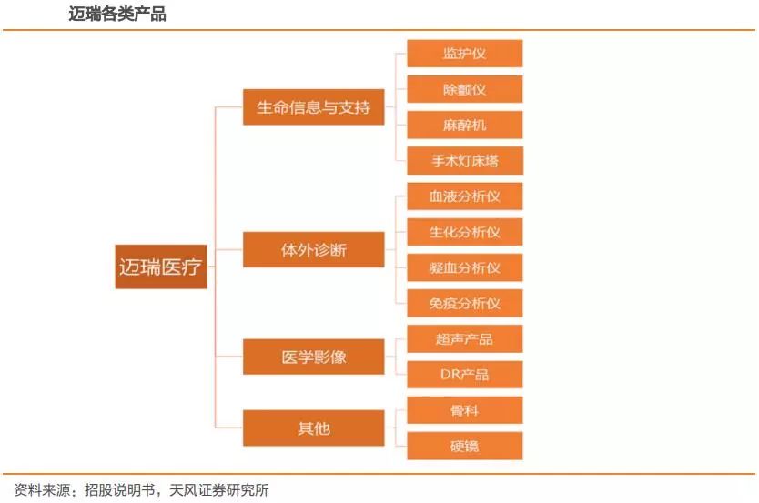 临床价值成基药入选重要依据，基层用药升级可期！