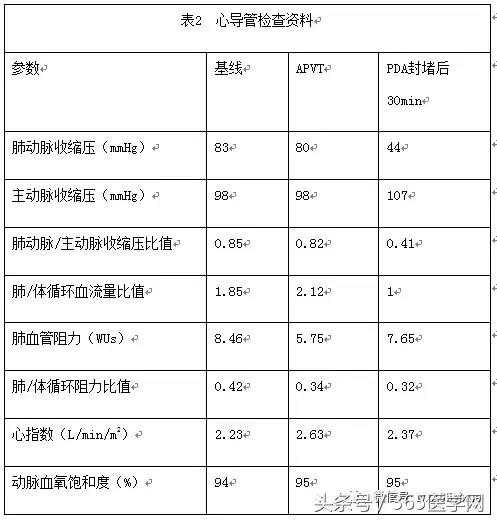 张曹进：试封堵试验不适用于成人先天性心脏病相关性肺动脉高压