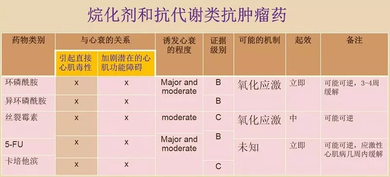 「干货」刘新灿：慢性心衰患者慎用哪些药物？