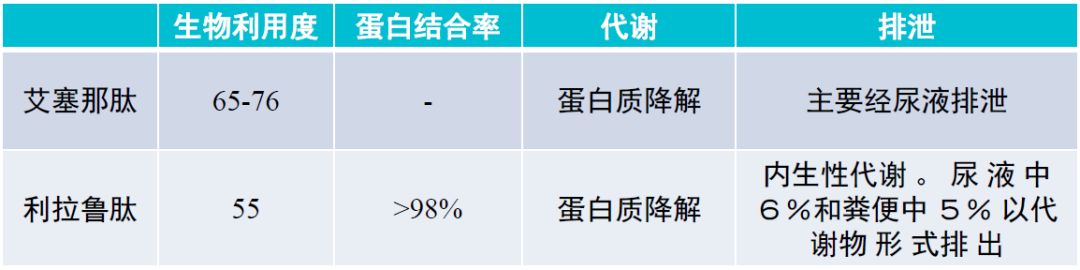 七大类降糖药的相互作用汇总！快来看看你吃的药与什么有相互作用