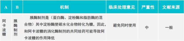 17张表，看懂七大降糖药的相互作用