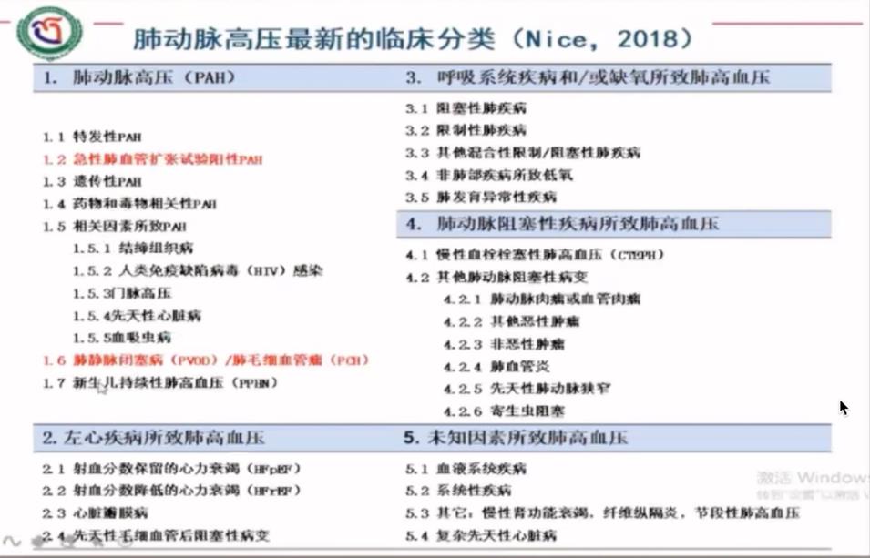 黄岚教授：肺动脉高压的诊疗新进展和全球观点