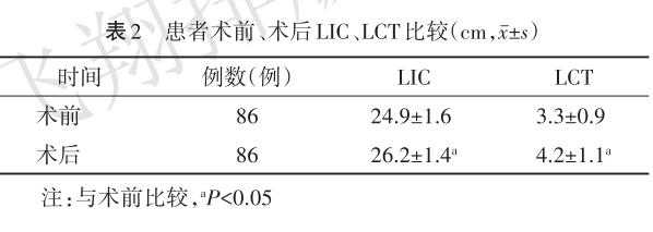 强直性脊柱炎常规用药