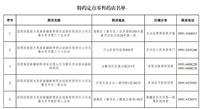 乌鲁木齐市又有18种特药可在门诊、药店“双通道”购买