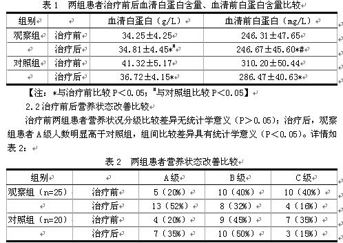 溃疡性结肠炎患者牙痛能否吃头孢