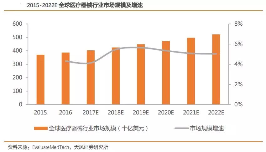 临床价值成基药入选重要依据，基层用药升级可期！