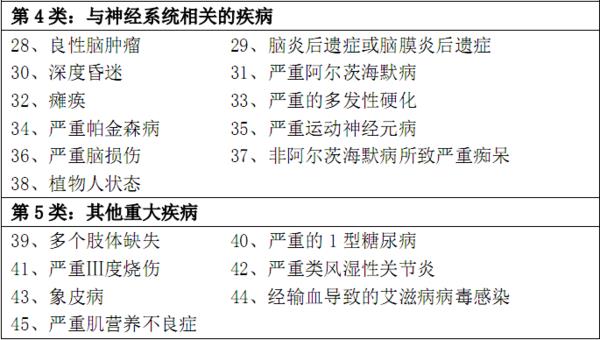 强直性脊柱炎重大疾病保障