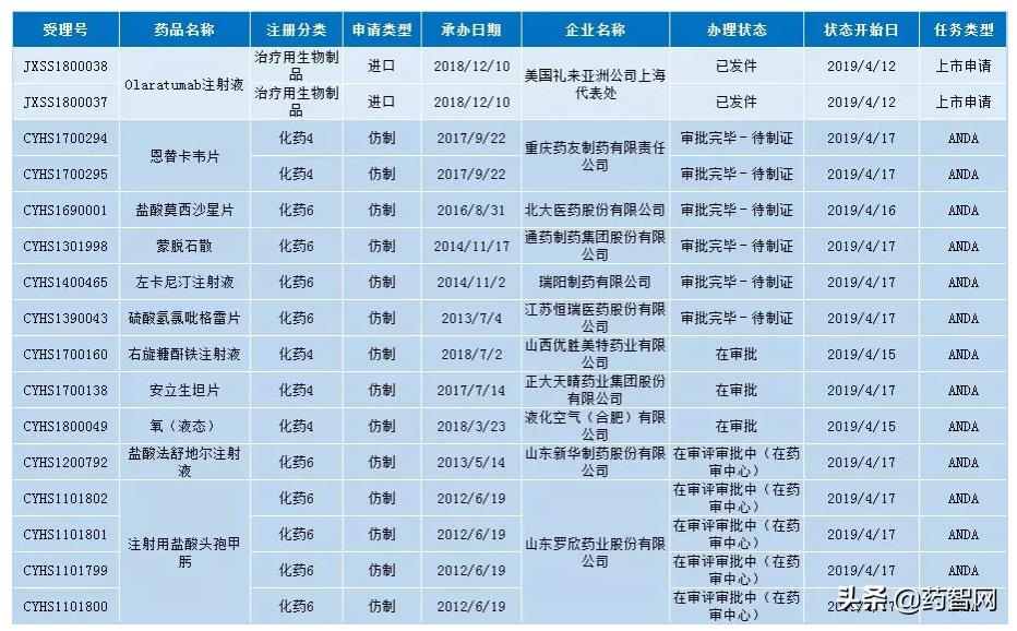 审评审批：豪森1类替尼新药申报上市！恒瑞、正大天晴仿制来袭