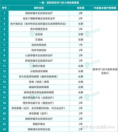 临泉县强直性脊柱炎报销