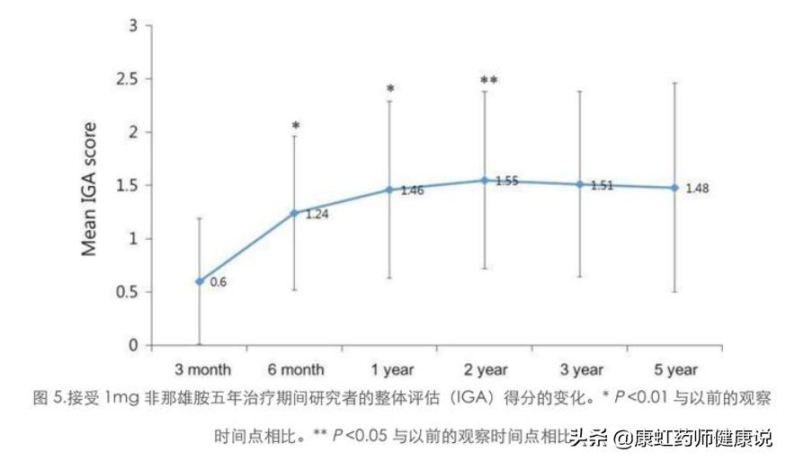 非那雄胺上医学杂志“黑名单”，还能吃吗？药师：长期吃注意4点