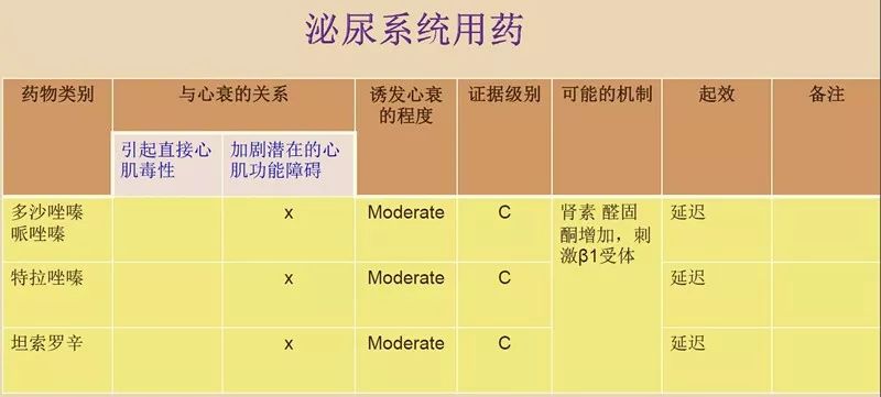 「干货」刘新灿：慢性心衰患者慎用哪些药物？