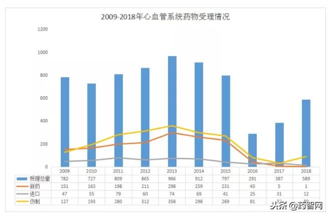 心血管市场仿制之争 9个药品即将上市