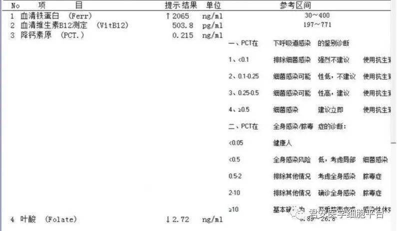 强直性脊柱炎嗜碱性粒细胞偏高