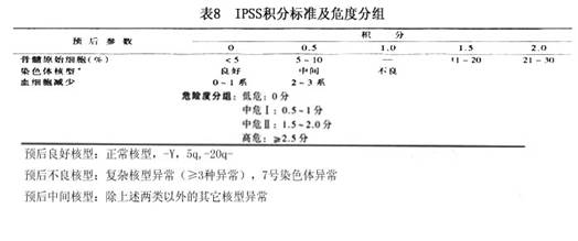 骨髓增生异常综合症