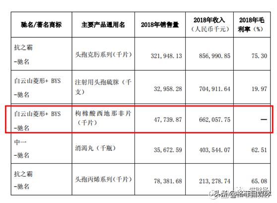 “伟哥”卖的好，不一定是男人不行