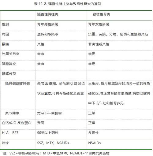 强直性脊柱炎活动强度评价