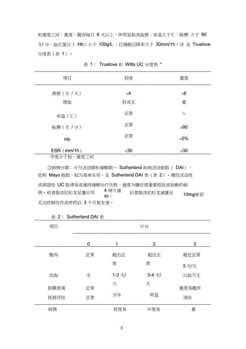 溃疡性结肠炎的中药方