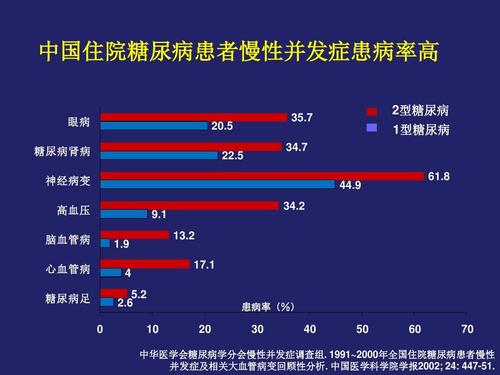 2型糖尿病