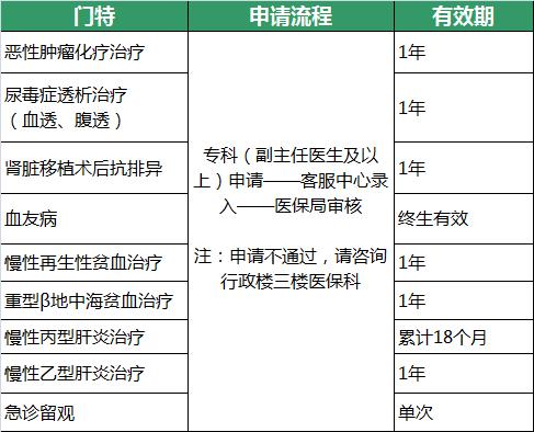 强直性脊柱炎打一针医保报销多少