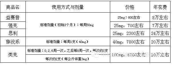 中轴强直性脊柱炎的药物