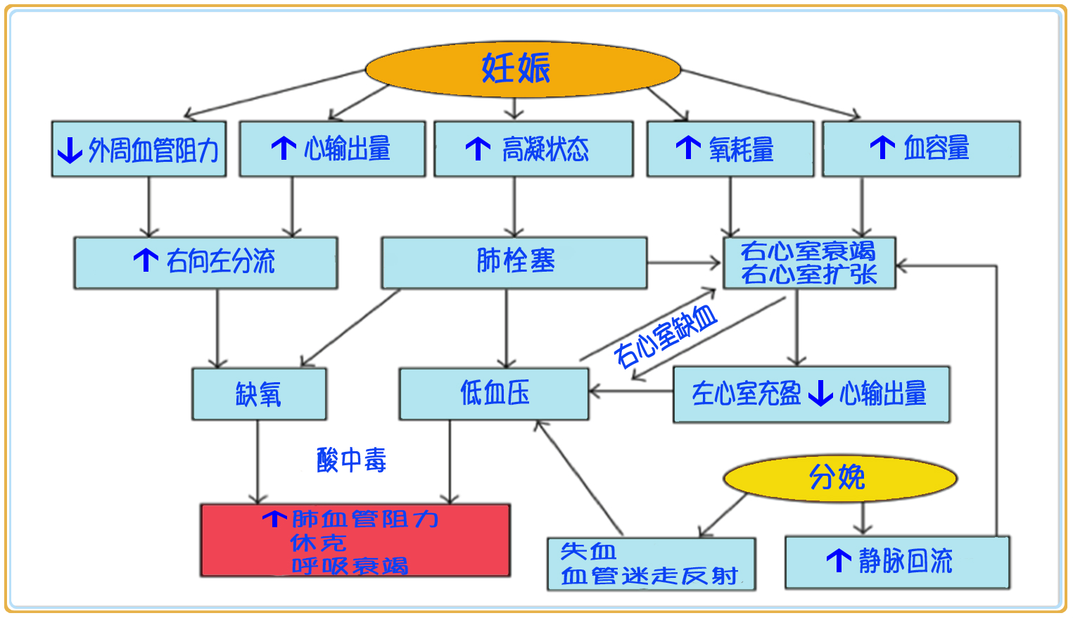 最凶险的妊娠——妊娠合并肺动脉高压 “蓝嘴唇”怀孕了怎么办？