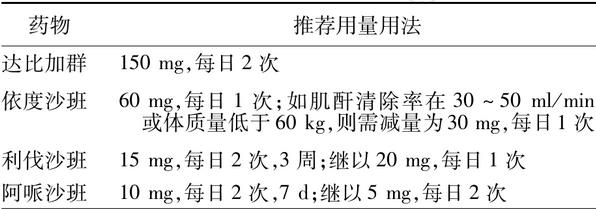 2014年肺血管疾病进展回顾