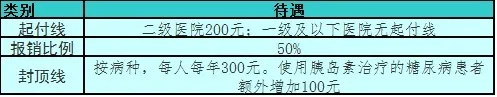 济南居民医保政策解读