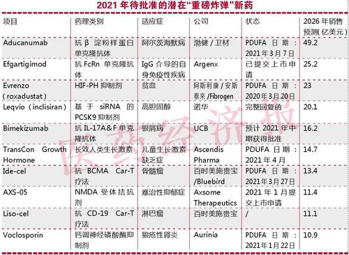 2021年强直性脊柱炎新药