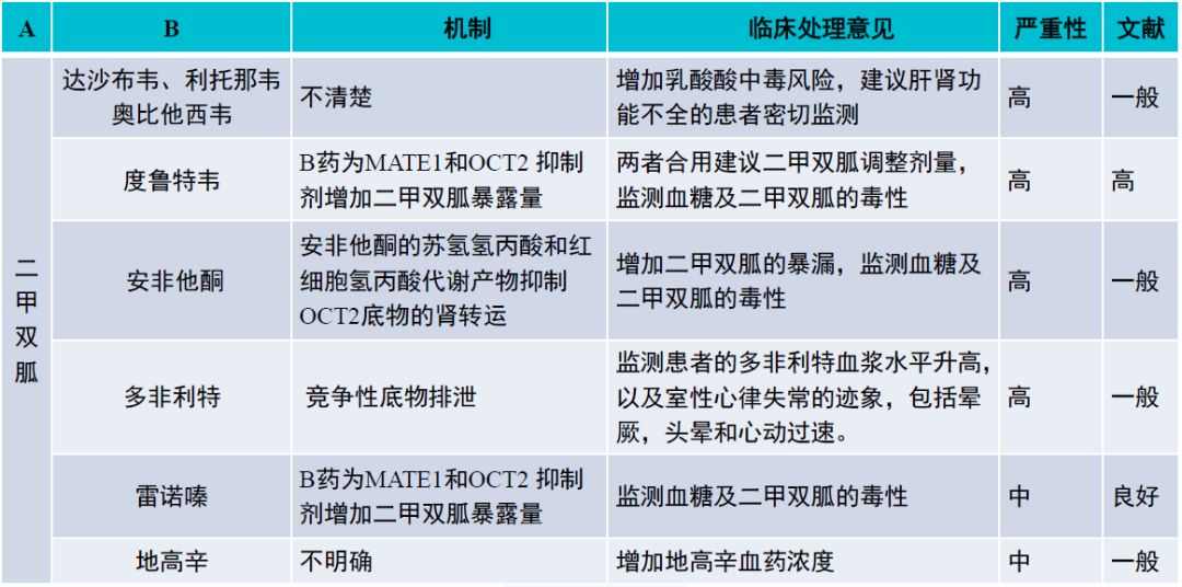 七大类降糖药的相互作用汇总！快来看看你吃的药与什么有相互作用