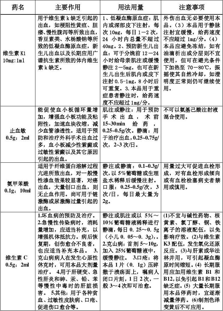 红花的用量与用法用量_强的松用量用法用量_恩考芬尼用法用量