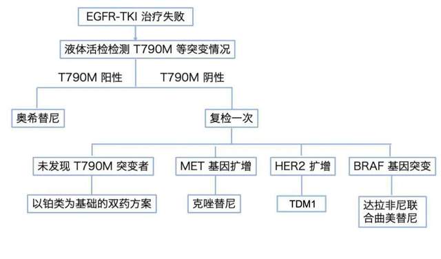 香港买奥希替尼多少钱_奥希替尼药效_印度版奥希替尼