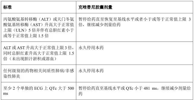 什么药抗癌效果最好_吉非替尼抗癌药_印度抗癌靶向药哪里买