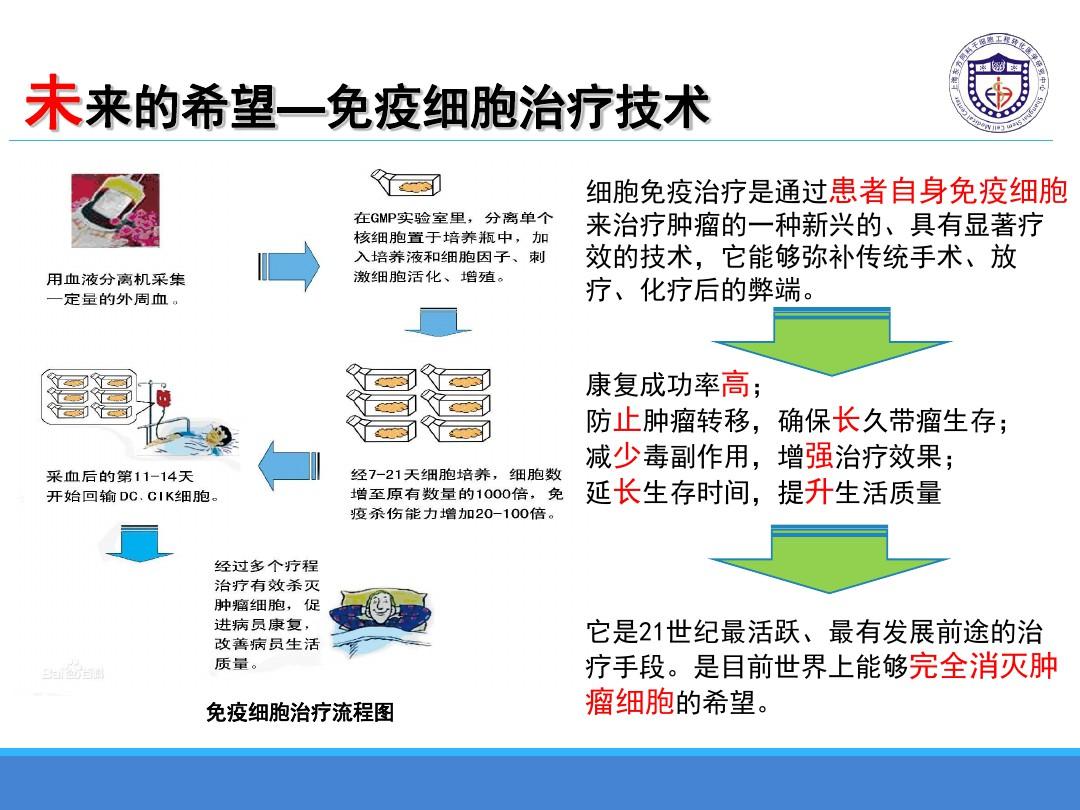 索拉非尼_索拉非尼的治疗功效_索拉非尼远期