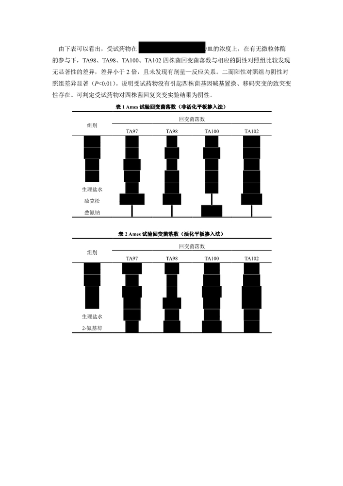 FDA批准了新药吉瑞替尼用于治疗带有FLT3突变的复发或难治性